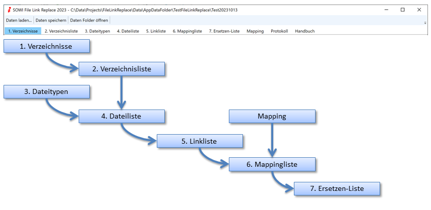 Ablauf von File Link Replace