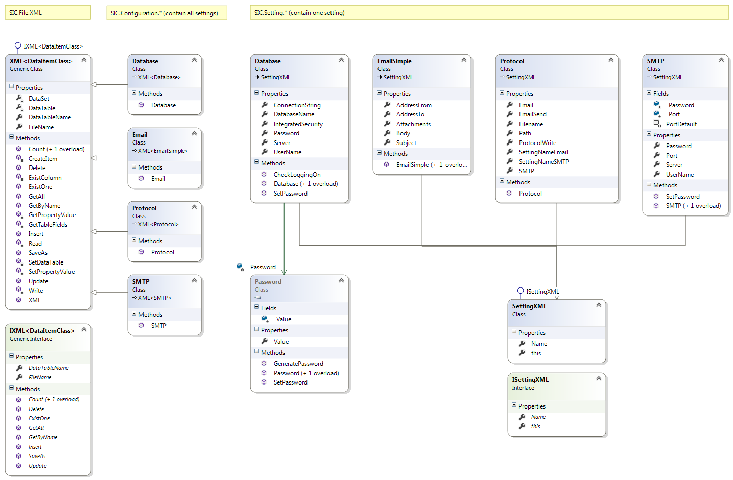 SICConfiguration