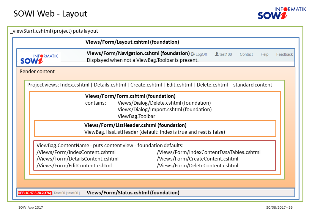 SOWIWeb Layout